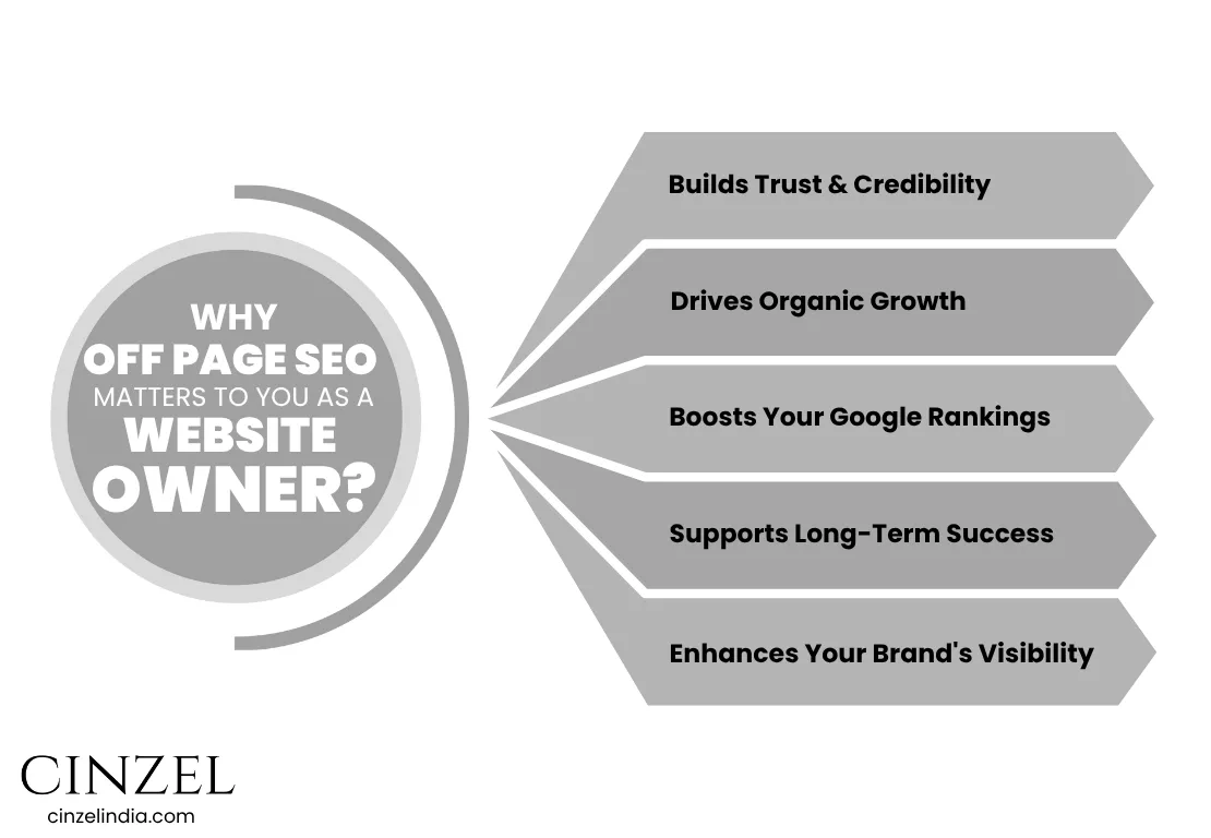 why off page seo matters to you as a website owner